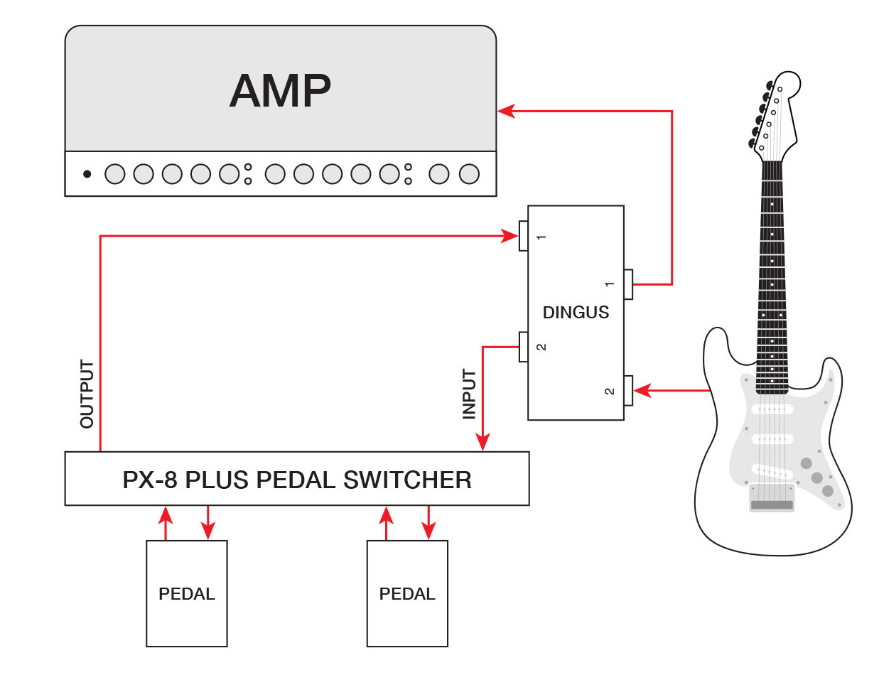 Dingus 1/4″ Feed-Thru Module