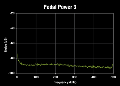 The Power Of Perfect Tone