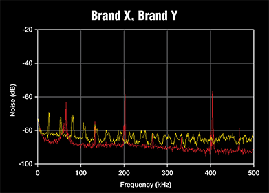 The Power Of Perfect Tone